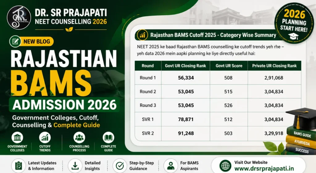 Rajasthan BAMS Cutoff 2025